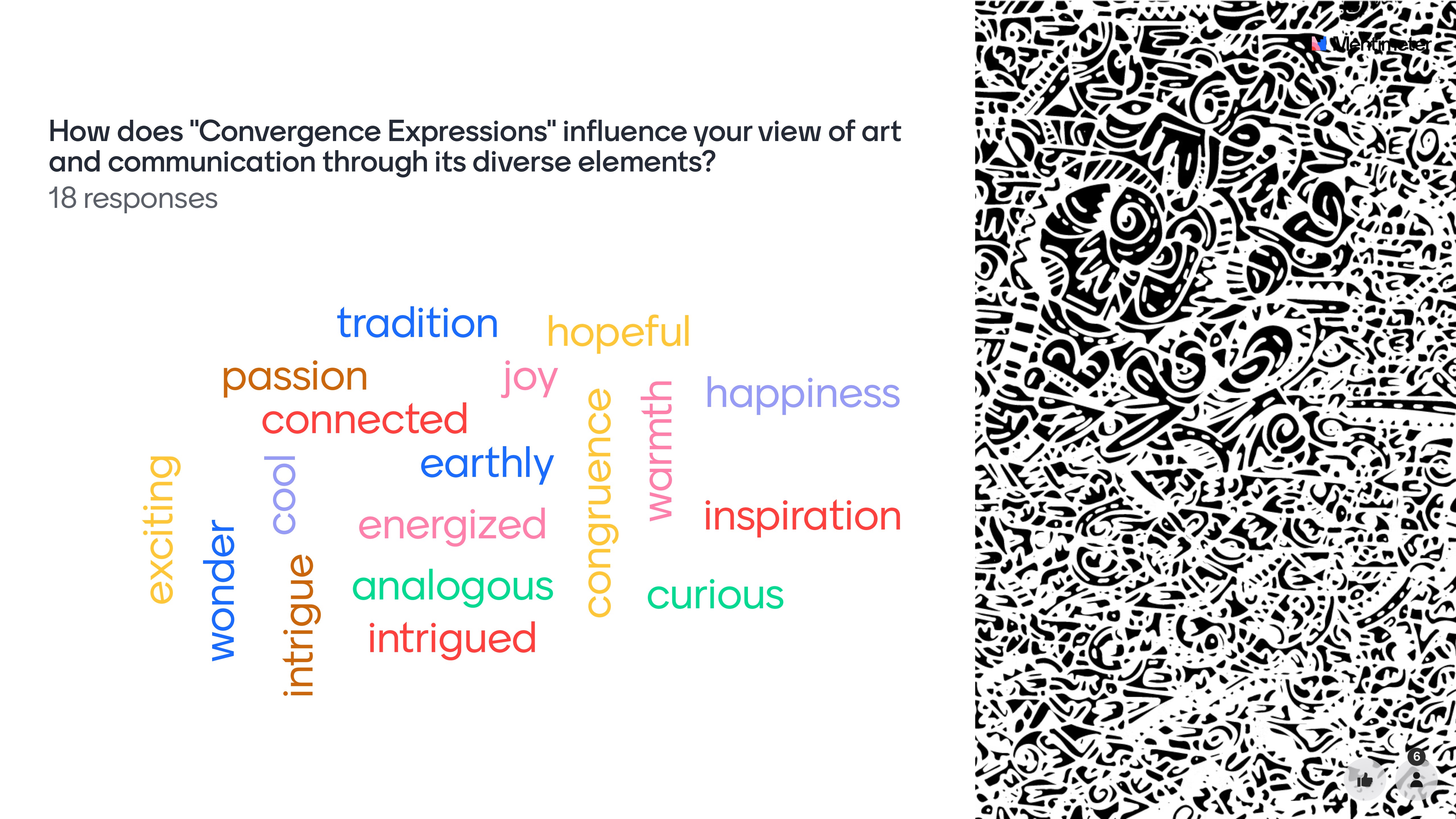 How does Convergence Expressions influence your view of art and communication?